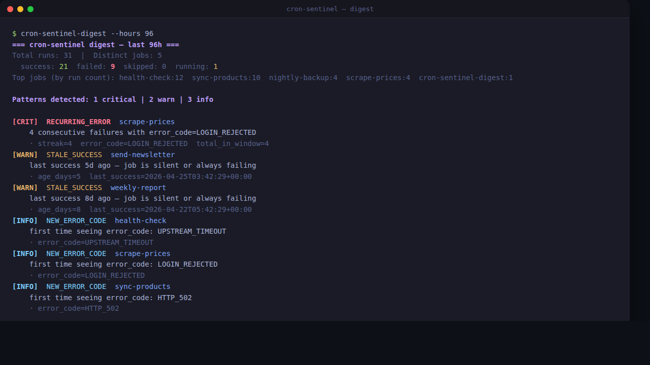 Output del digest cron-sentinel: 1 critical RECURRING_ERROR su scrape-prices, 2 warn STALE_SUCCESS su job silenti, 3 info NEW_ERROR_CODE
